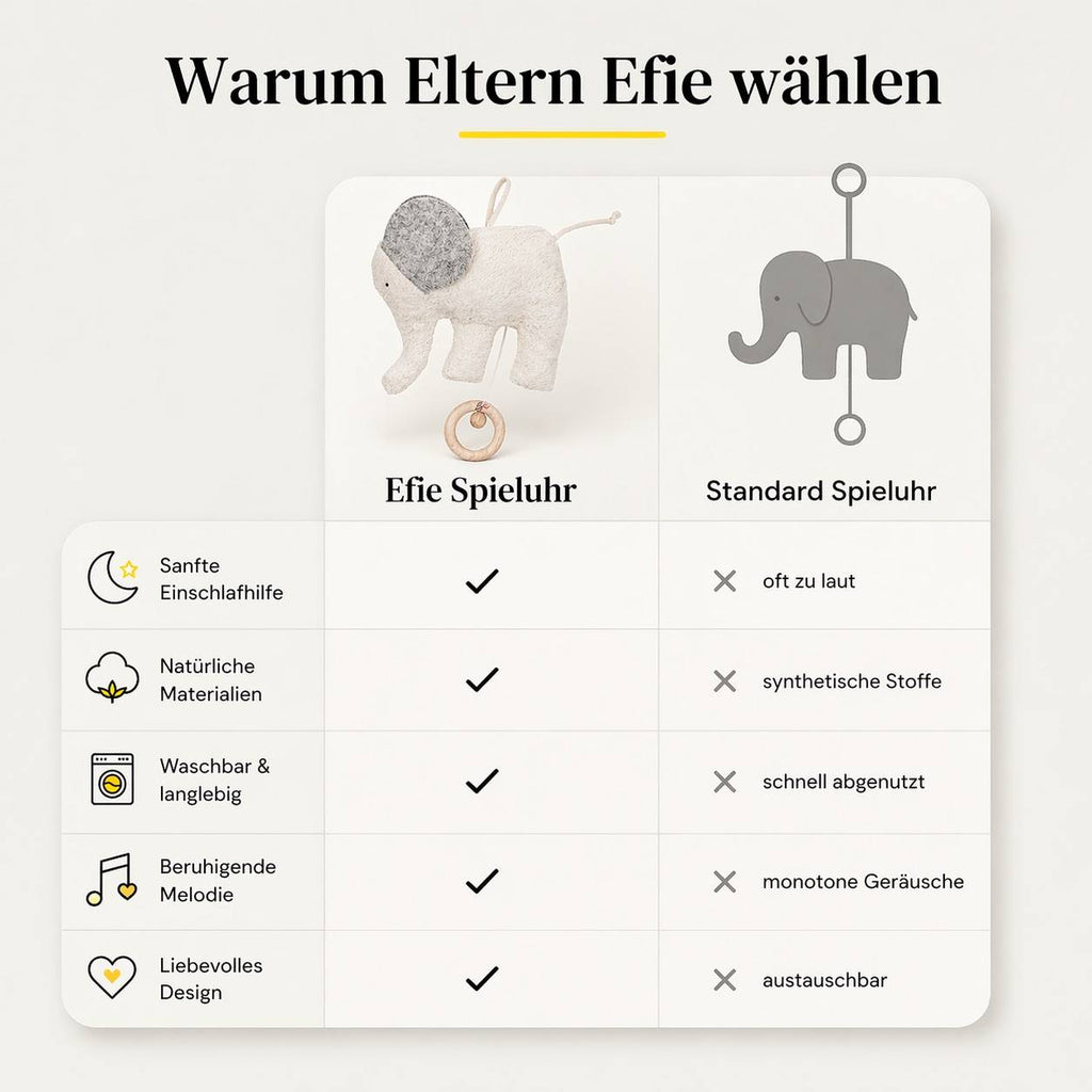 Vergleich zwischen Efie Elefanten-Spieluhr und Standard-Spieluhr mit Vorteilen wie natürliche Materialien und sanfte Melodie
