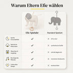 Vergleich zwischen Efie Elefanten-Spieluhr und Standard-Spieluhr mit Vorteilen wie natürliche Materialien und sanfte Melodie